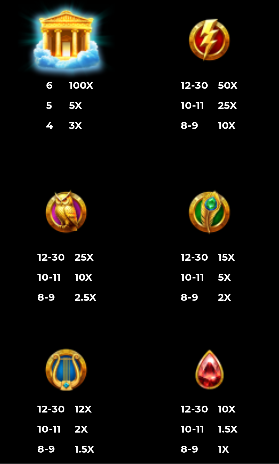 Reborn of Zeus 3000 Symbols